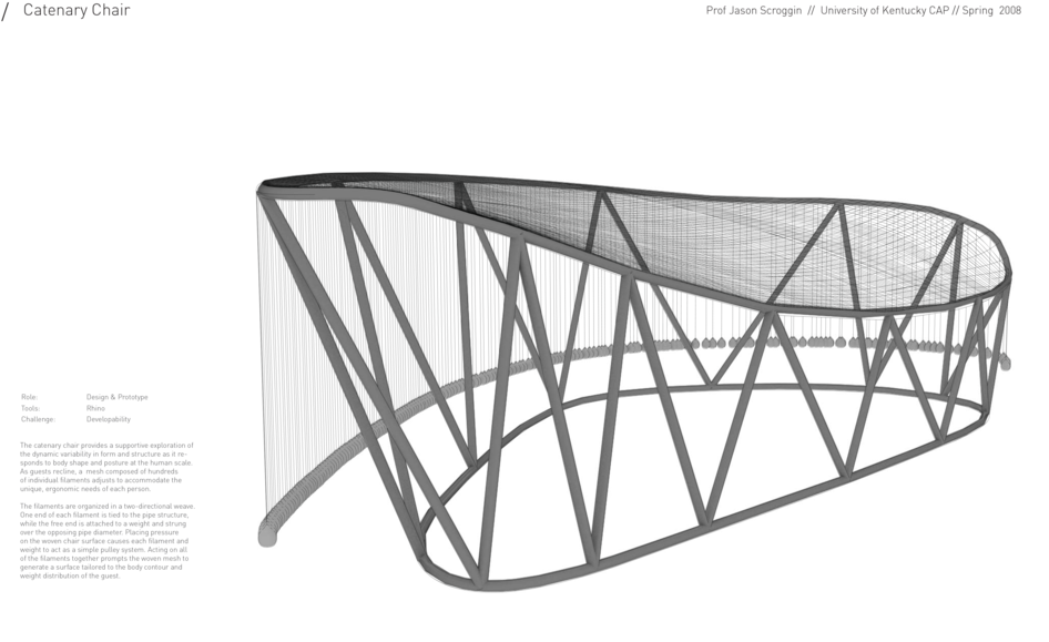 Catenary 1 - Portable Network Graphics Clipart (1000x647), Png Download