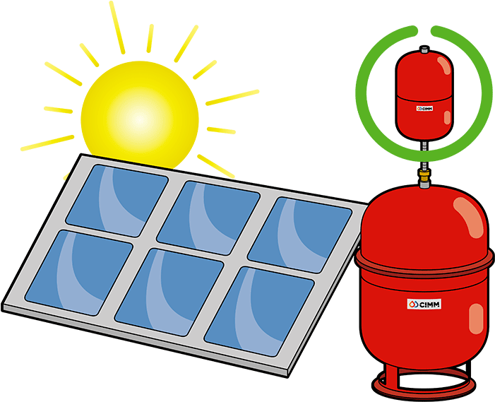 When And Why Should You Add A Cimm Intermediate Solar Clipart (750x636), Png Download