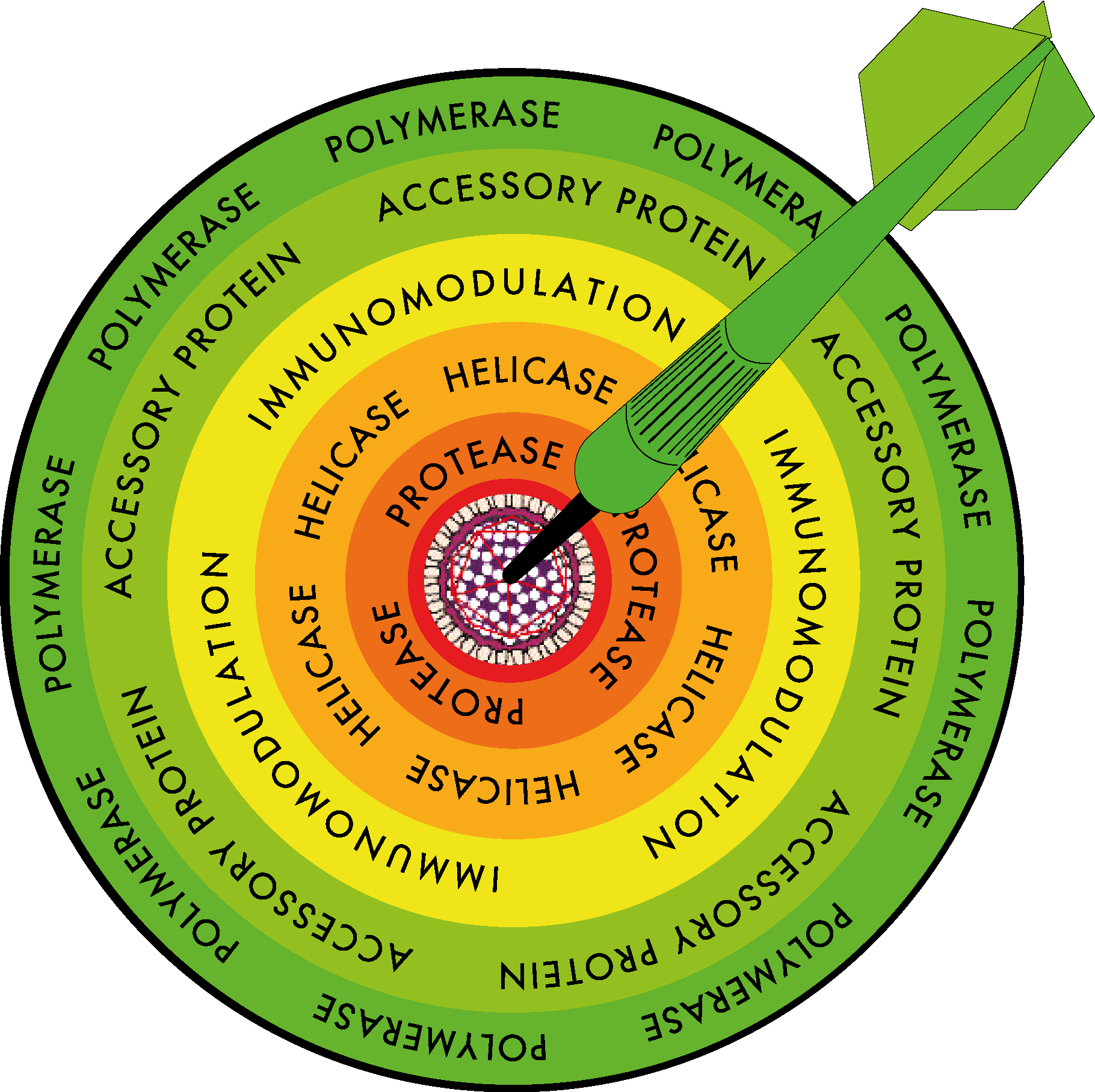 Hep Dart 2017 - Circle Clipart (1820x1815), Png Download