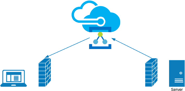 Relay Helps Decouple To Overcome Vpn And Firewall Constraints - Azure Cloud Services Clipart (800x425), Png Download