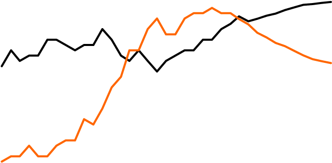 We Now Have Real Wage Growth In The Uk - Plot Clipart (802x481), Png Download