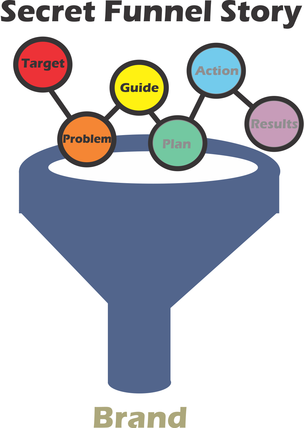 You Can't Sell Anything If They Don't Buy Your Story Clipart (986x1388), Png Download