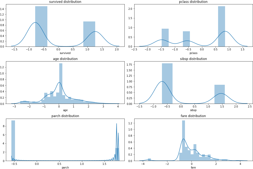 C - Axes - Py - 6462 - Userwarning - The 'normed' Kwarg - Portable Network Graphics Clipart (994x666), Png Download