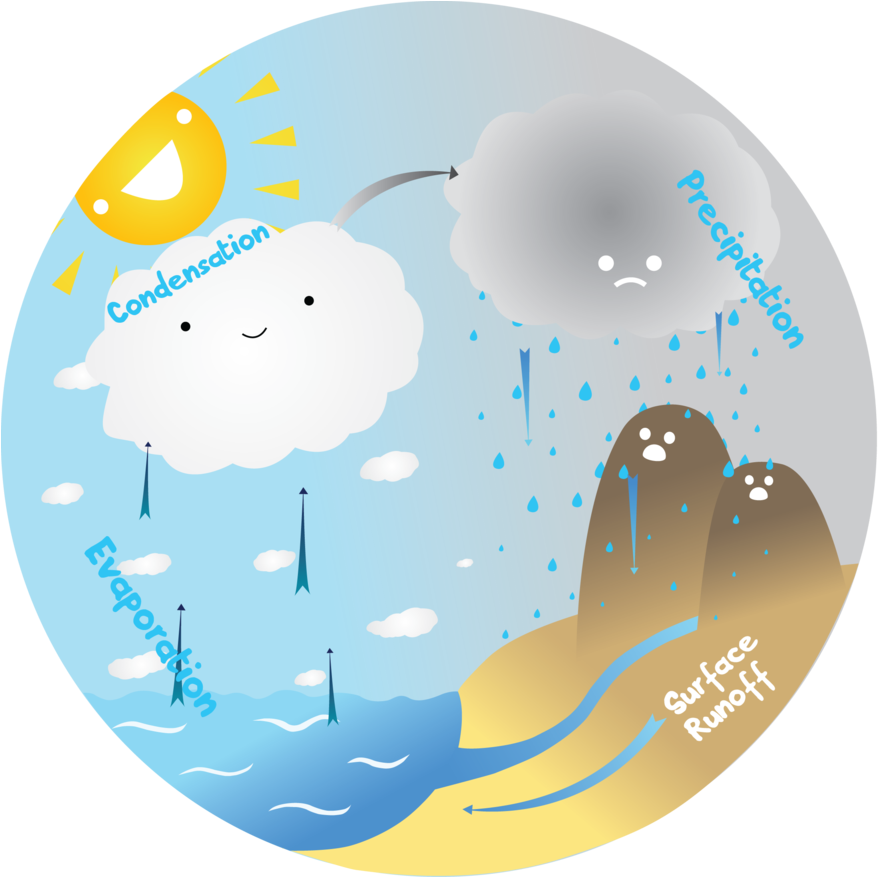 La Ciencia De La Vida Clipart (900x876), Png Download