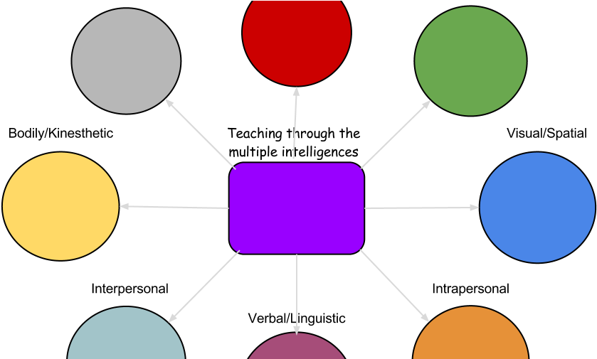 Build School Morale By Attending To The 5 Cs Whole - Circle Clipart (960x504), Png Download