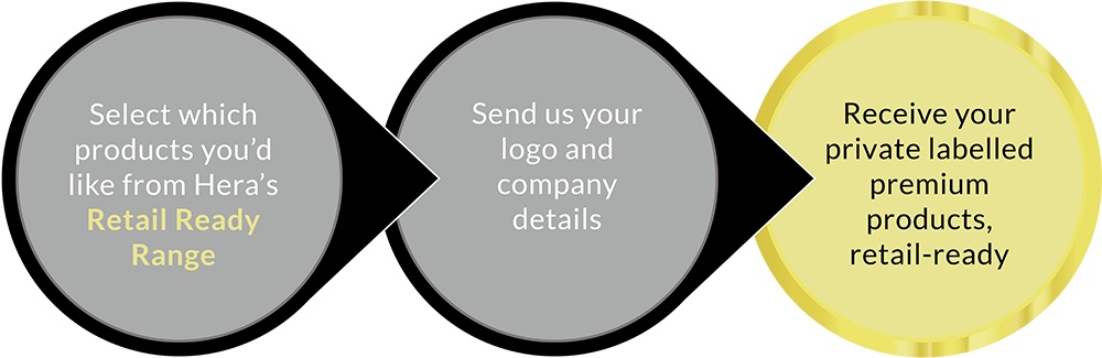 How It Works Clipart (1000x325), Png Download