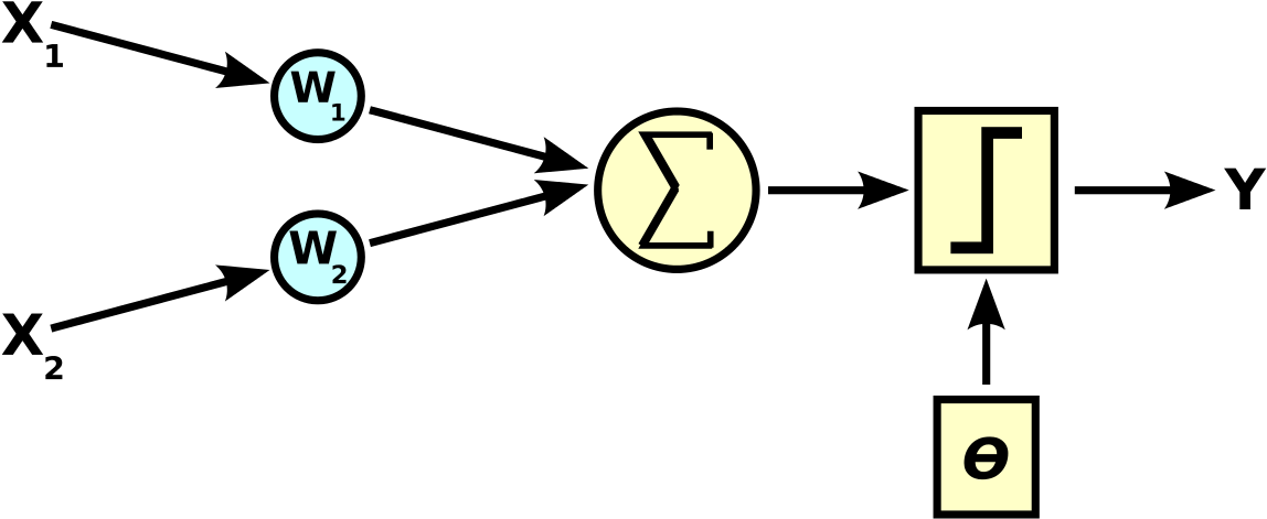 File - Computer - Science - Ai - Neuron - Svg - Computer Science R=h:wikimedia.org Clipart (1280x569), Png Download