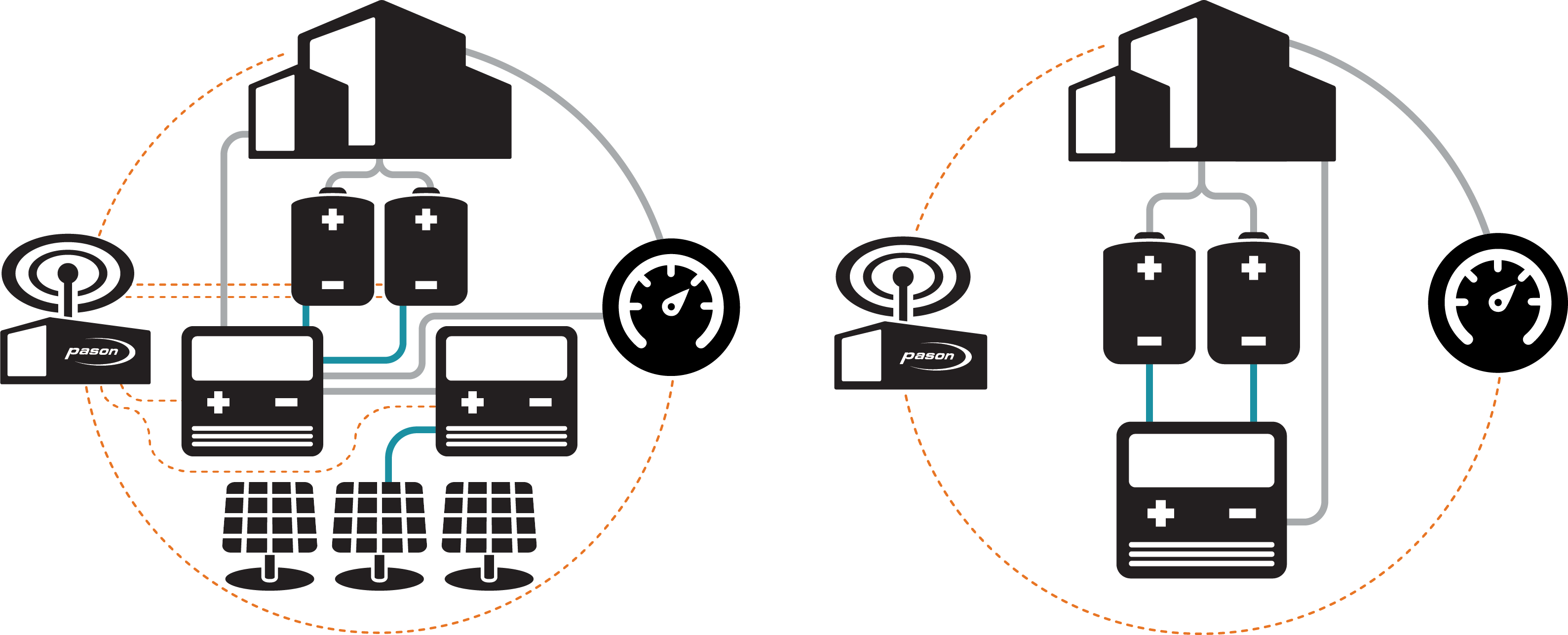 Technology That Gives You The Flexibility To Choose Clipart (3177x1287), Png Download