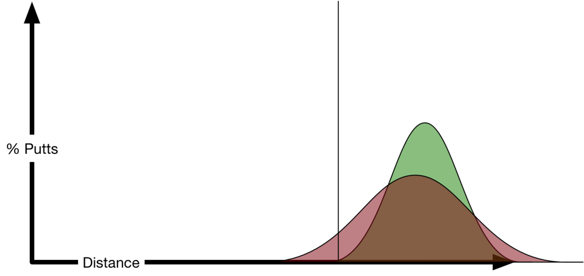 Putts Short Future - Portable Network Graphics Clipart (1200x665), Png Download