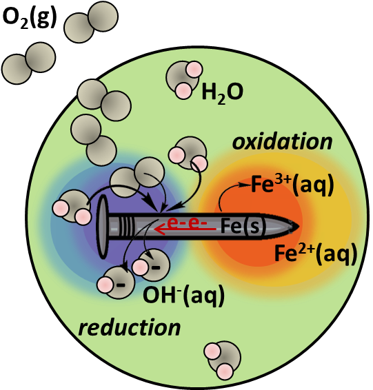 Nail Clipart Metal - Introduction To Javascript [book] - Png Download (569x579), Png Download