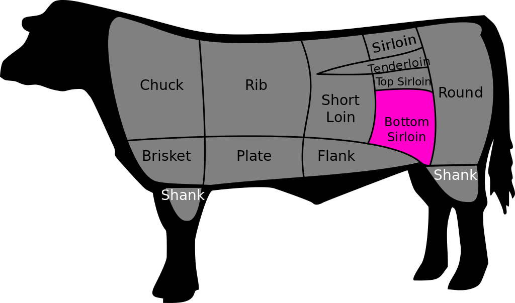 Bottom Sirloin - Cuts Of Beef Clipart (1024x603), Png Download