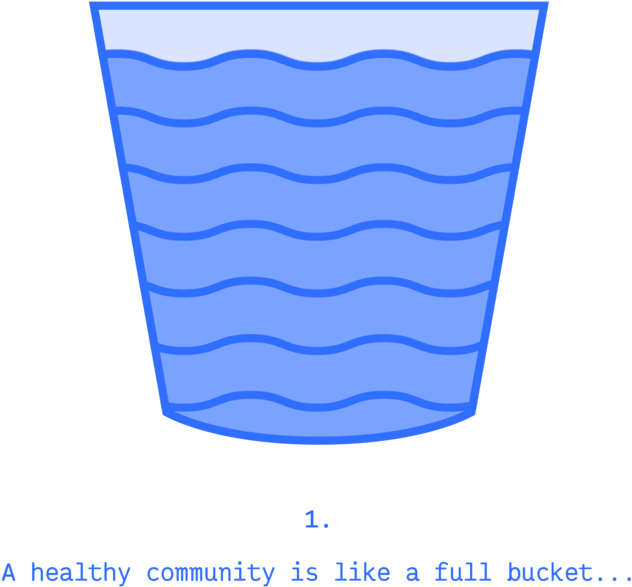 Aid Isn't Enough To Keep A Community Healthy - Google Slides Clipart (1000x800), Png Download