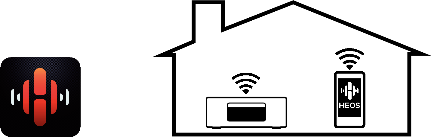 Heos App Operation Rcdn10 - Heos Clipart (1901x531), Png Download