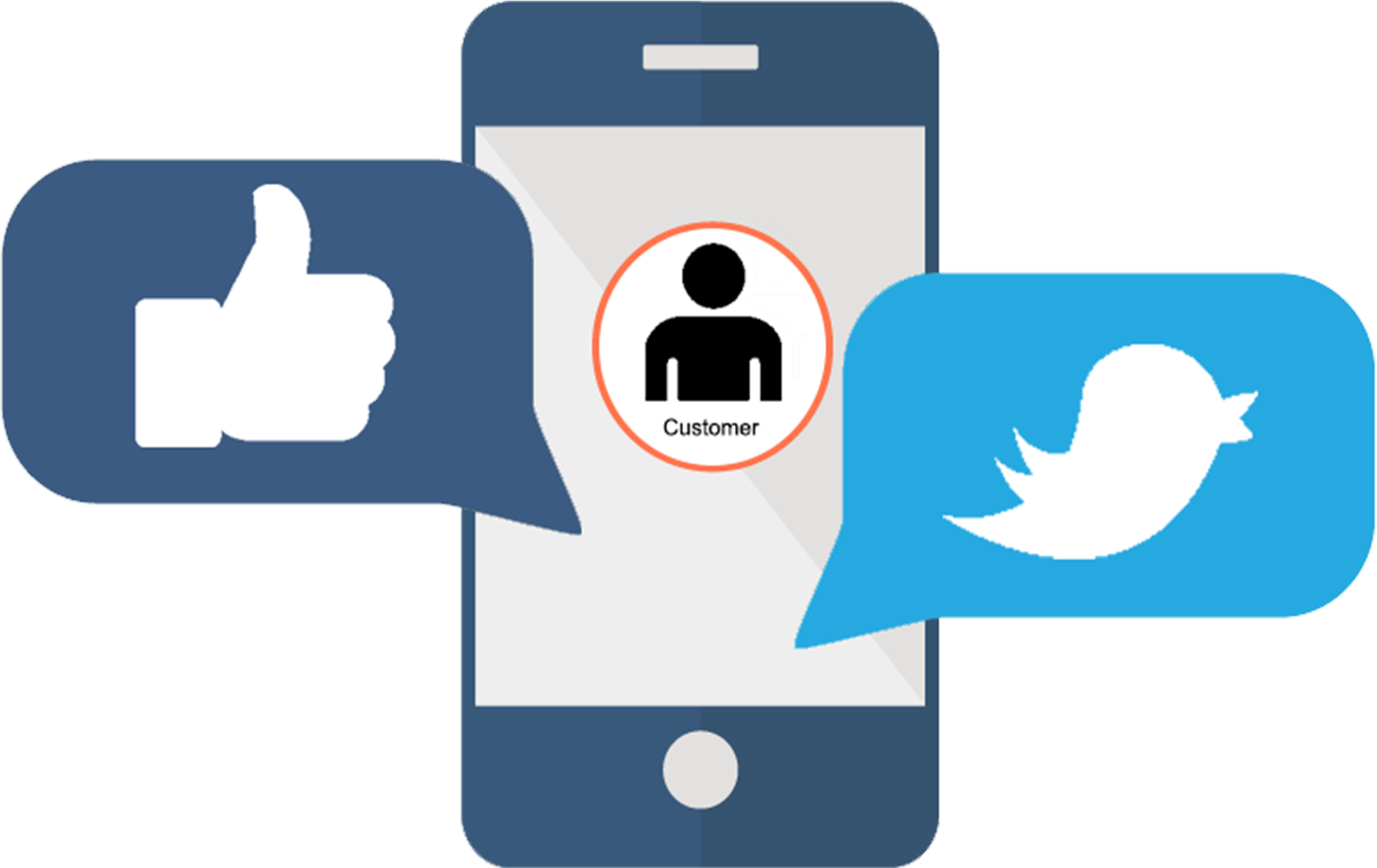 Focus On Your Business & We'll Keep You Social - Marketing Clipart (2100x1368), Png Download