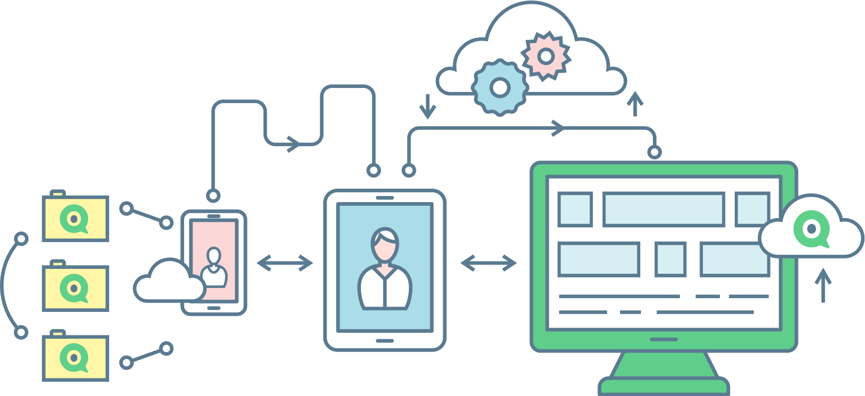 Contaqt's Call Centers Promote Close And Long-lasting Clipart (1766x810), Png Download