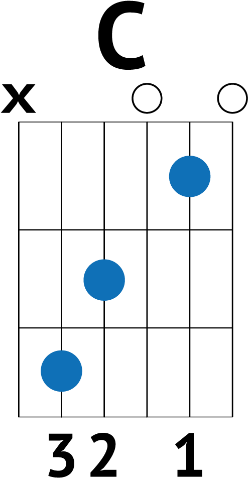 Give Me Love Guitar - Chainsmokers Closer Chords For Guitar Clipart (730x1032), Png Download