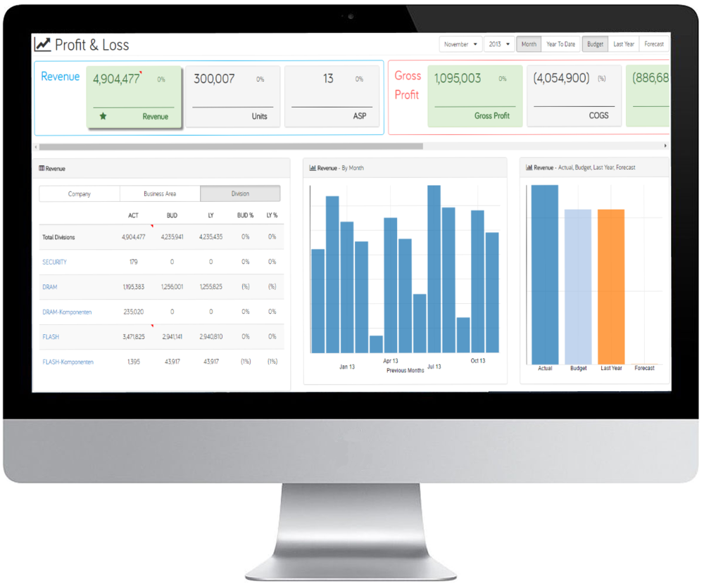 Bootstrap Responsive Image - Web Portal Designs To Display Data Clipart (1000x833), Png Download