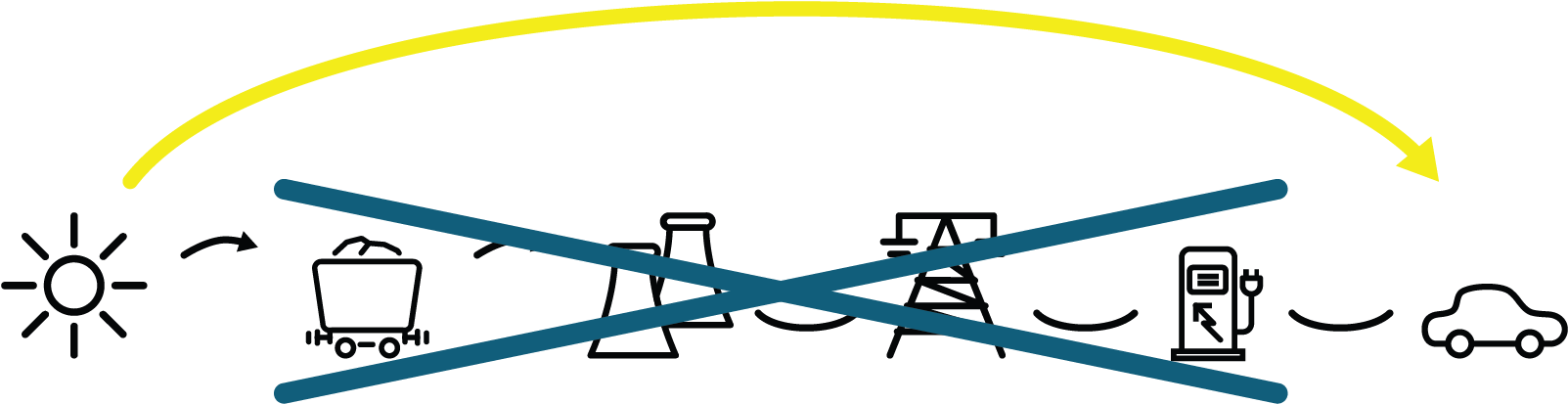 If Done Right, This Will Solve Range Anxiety And Provide Clipart (1854x750), Png Download