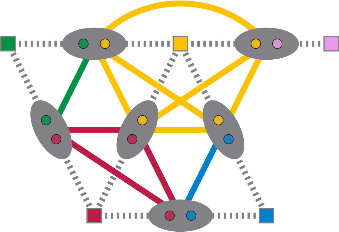 Line Graph Clique Partition - Clique Clipart (1280x866), Png Download