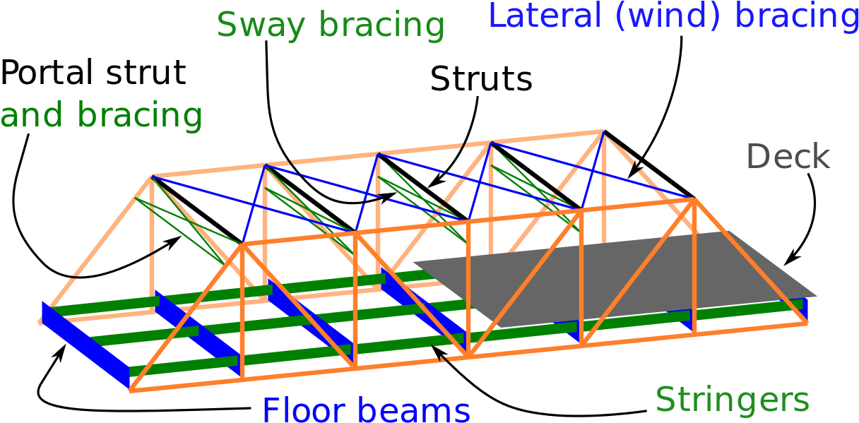 Next Image - Parts Of A Truss Bridge Clipart (1280x640), Png Download