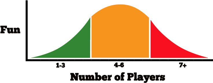 Numberofplayers Chart - Game Clipart (880x350), Png Download