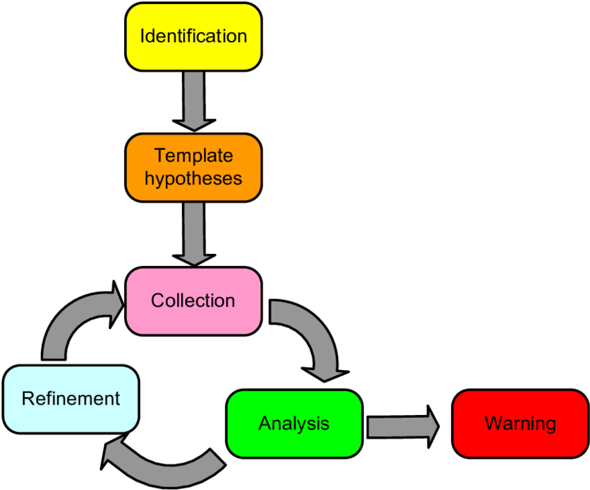 Mode Of Operation For The Framework - Hypothesis Clipart (850x715), Png Download