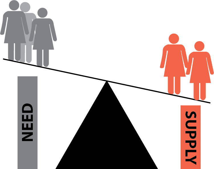 Healthcare Nursing Shortage - National Marker B1254y Pipemarker, Ps Vinyl, Supply, Clipart (750x593), Png Download