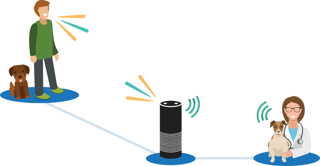 Once Mypetdoc Has Answered Your Questions, You Can - Illustration Clipart (1046x544), Png Download