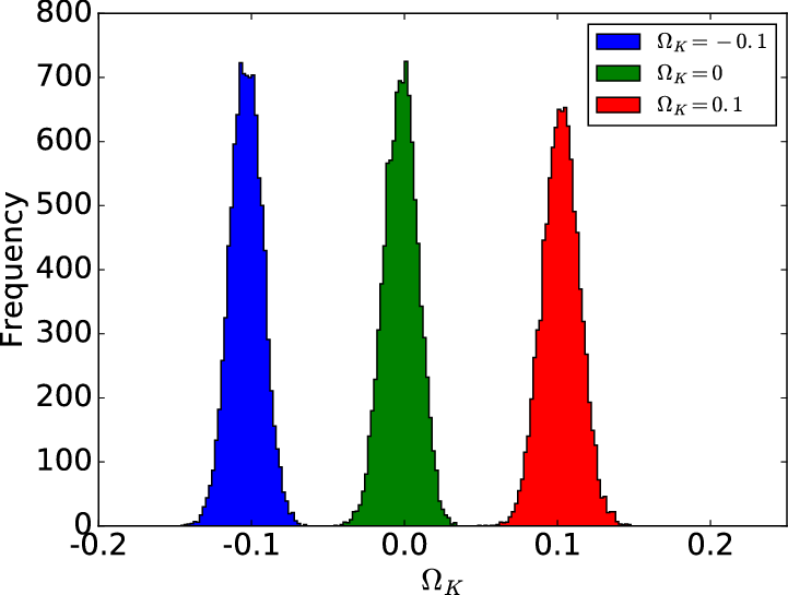 Distributions Of W K Determined From Simulated Mock - Plot Clipart (721x545), Png Download