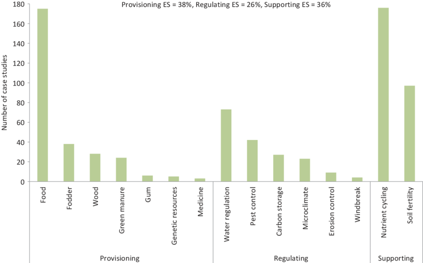 3 Pillars Clipart - Sahara - Png Download (850x528), Png Download