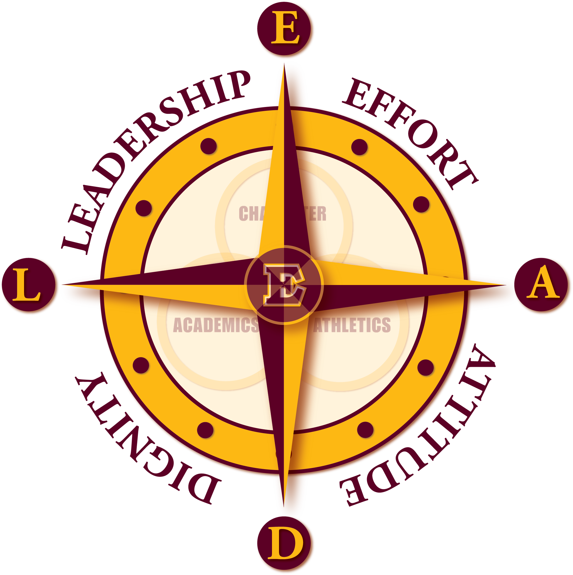 The Compass Guides Our Actions As We Metaphorically - Gracie Barra The Woodlands Clipart (1953x1961), Png Download