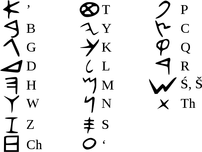 Phoenician Alphabet Ship Clipart (725x550), Png Download