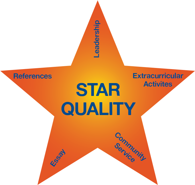 Star Pic - You Tried And Succeeded Star Clipart (750x750), Png Download