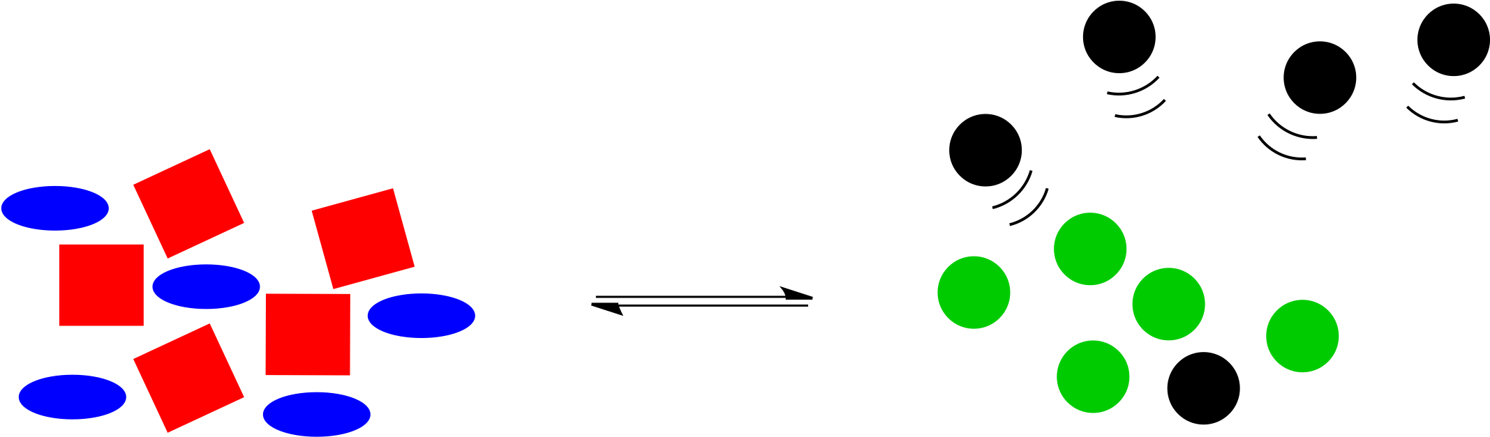 If Some Of The Black Circles Disappear, The Reaction - Circle Clipart (2155x645), Png Download