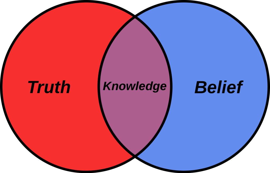 Truth, Knowledge, Beliefs Clipart (1024x654), Png Download