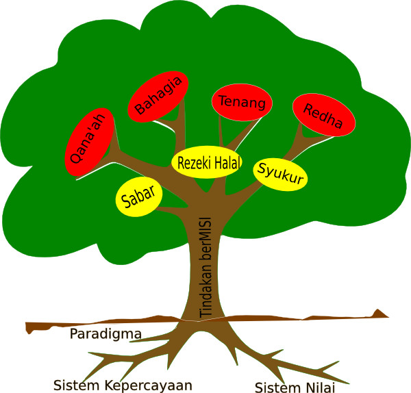 Tree Clip Art - Png Download (600x574), Png Download