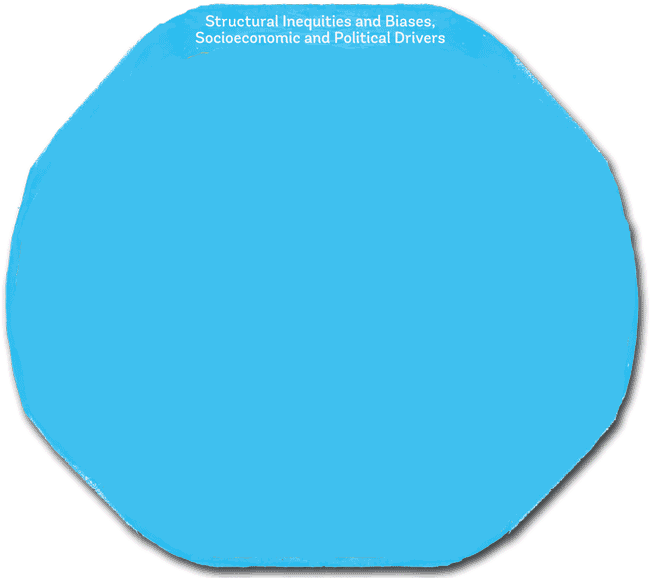 The Cleveland Model Example Below Works In The Areas - Svg Circle Clipart (700x595), Png Download