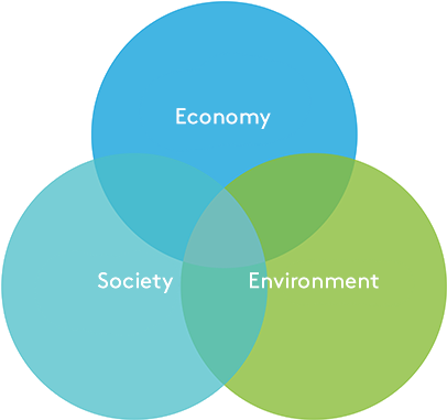The Equal Importance Attached To Social, Environmental - Chocolat Frey Clipart (1200x380), Png Download