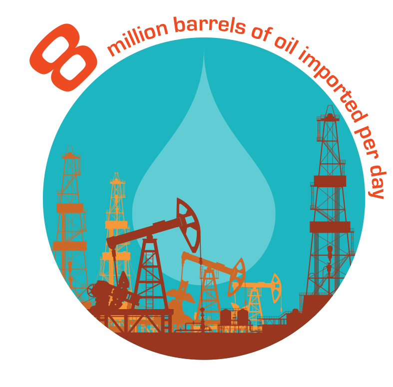8 Million Barrels Of Oil Imported Per Day* - Agricultural University Peshawar Clipart (800x800), Png Download