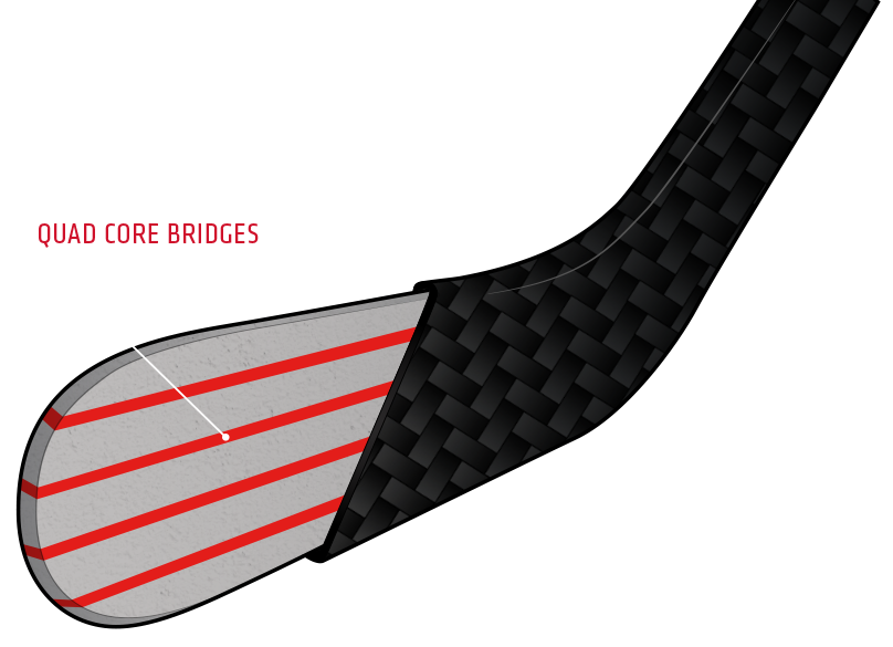 Gives You A More Consistent Shot Clipart (808x585), Png Download