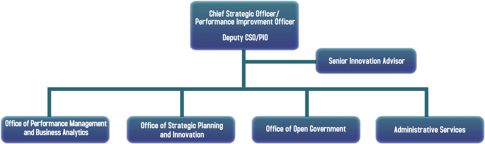 Social Security Administration S - Organization Clipart (2048x1122), Png Download