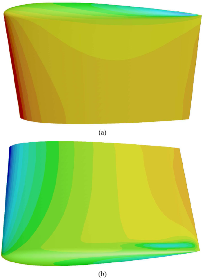 Surface Static Pressure Distribution On Pressure Side - Video Clip - Png Download (850x979), Png Download