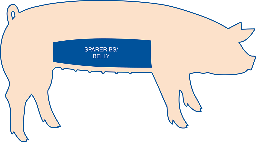 Spareribs Come From The Belly Of The Hog And Are Known Clipart (1080x601), Png Download