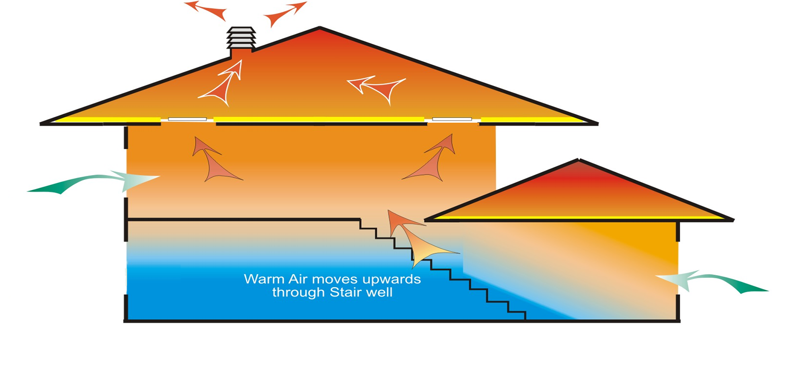 Multi Level Heat Entrapment - Heat Clipart (1632x836), Png Download