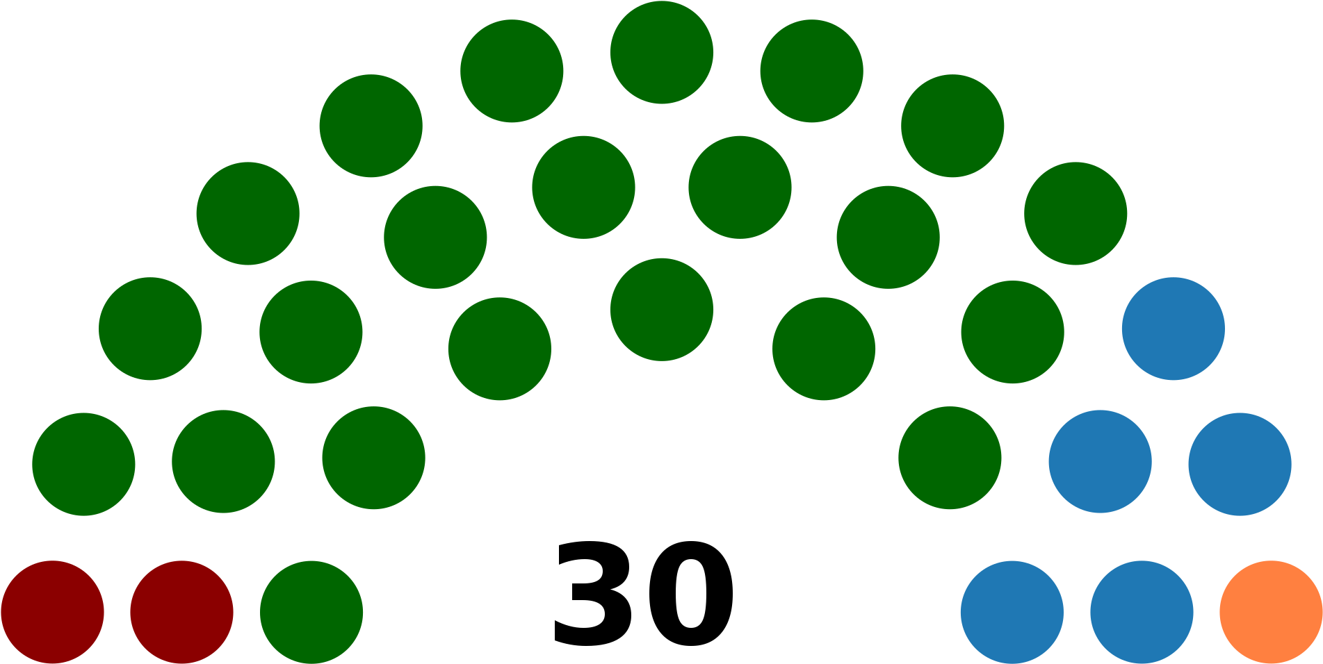 Open - Parliament Diagram Clipart (2000x1028), Png Download