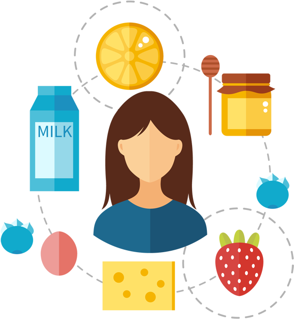 Identifying Food Allergies Clipart (650x709), Png Download