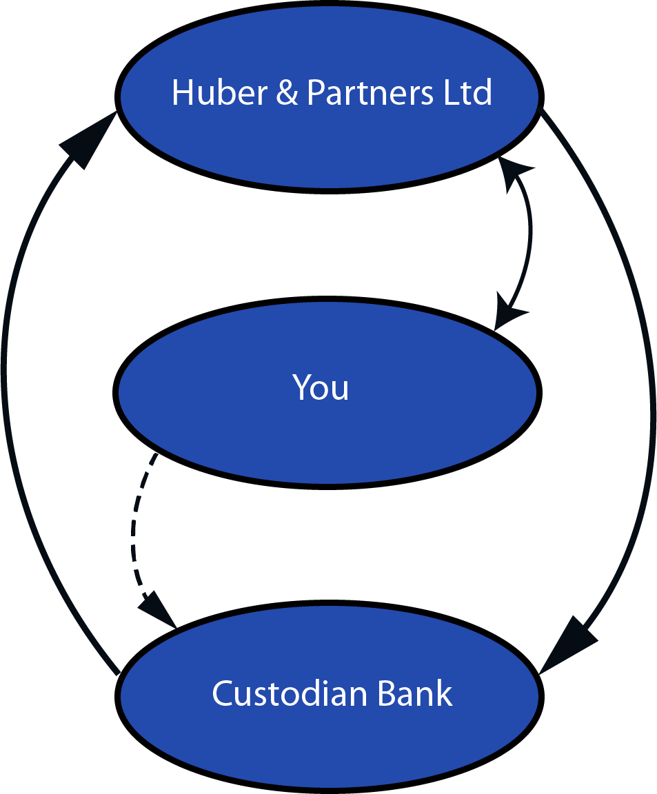 That Best Execution Is Guaranteed At All Time And That - สำนักงาน คณะ กรรมการ คุ้มครอง ผู้ Clipart (953x1152), Png Download