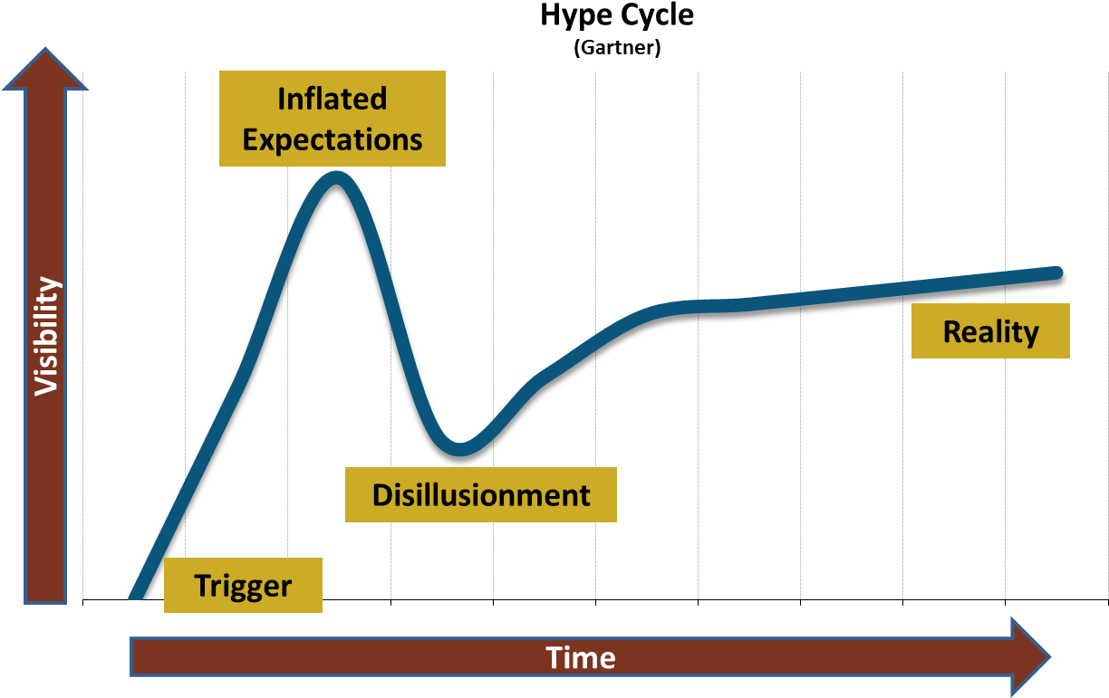 We Start To Be Overly Critical Of The Phenomenon's - Counter Drone Technology Costs Clipart (1299x823), Png Download