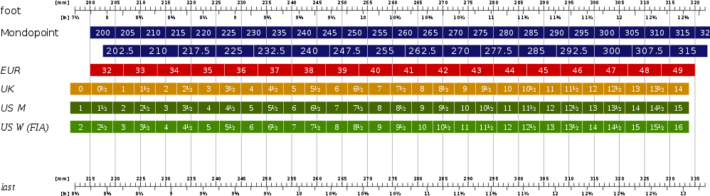 Shoes Size Guide - Størrelsesguide Sko Us Women Clipart (999x319), Png Download
