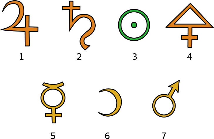 Symbols Used By Alchemists - Dodona Symbol Clipart (747x513), Png Download